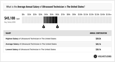 us steel box 1 salary|how much does steel pay.